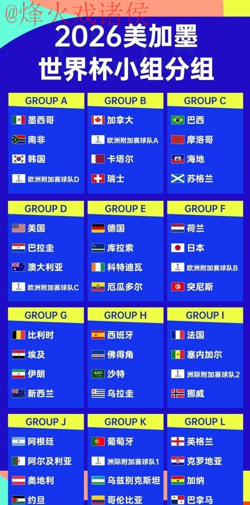 2026世界杯预测排行全站