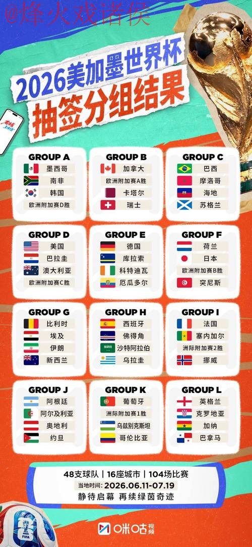 2026世界杯预测排行全站