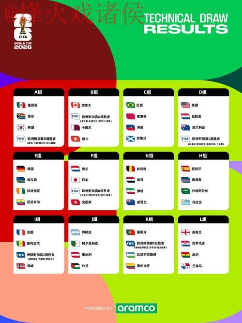 2026世界杯预测官方 2026世界杯预测官方